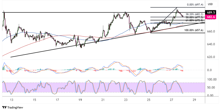 binance coin may 28 2025