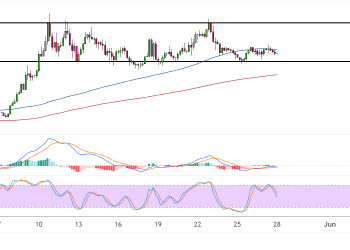 dogecoin may 28 2025