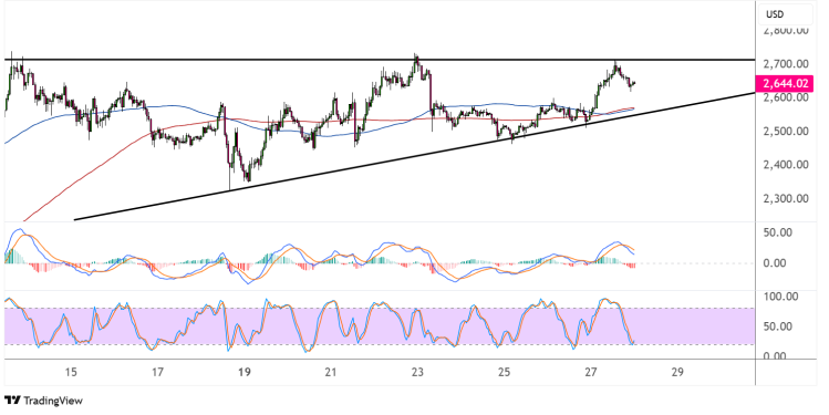 ethereum may 28 2025