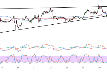 ethereum may 30 2025