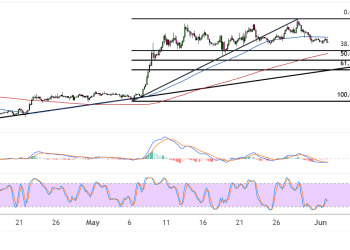 ethereum june 2 2025