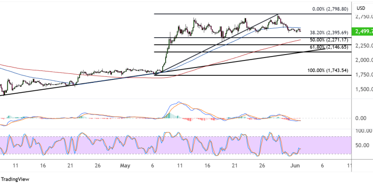 ethereum june 2 2025
