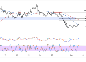 dogecoin june 3 2025