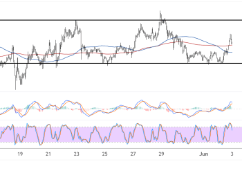 ethereum june 3 2025