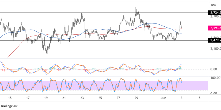 ethereum june 3 2025