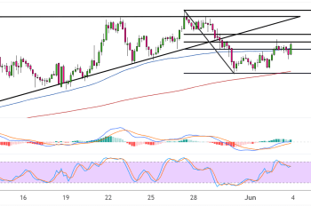 binance coin june 4 2025