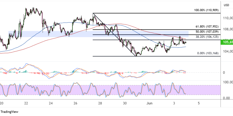 bitcoin june 4 2025