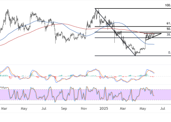 ethereum june 5 2025