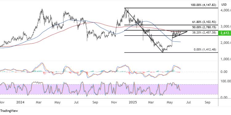 ethereum june 5 2025