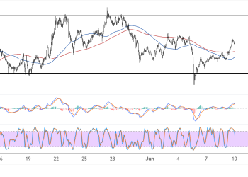 binance coin june 10 2025