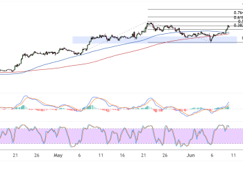 bitcoin june 10 2025