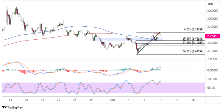xrp june 10 2025