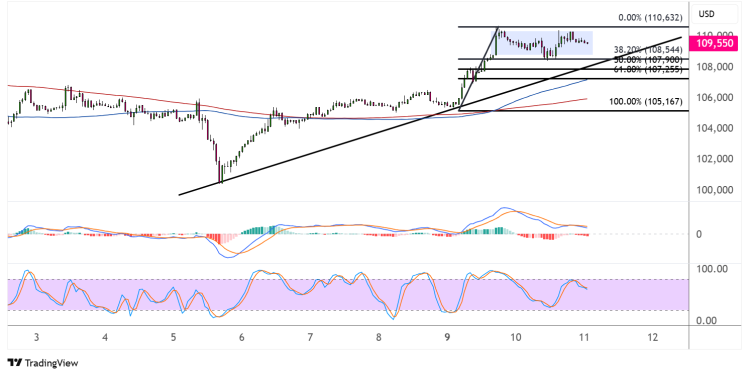 bitcoin june 11 2025