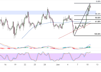 ethereum june 11 2025