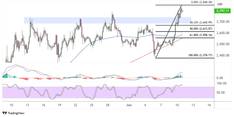 ethereum june 11 2025