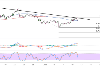 cardano june 12 2025