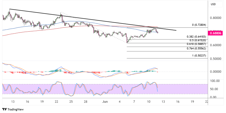 cardano june 12 2025
