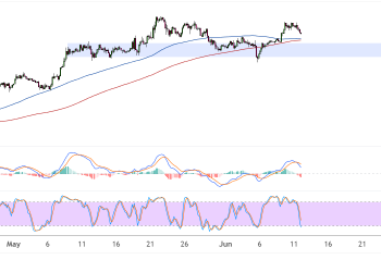 bitcoin june 12 2025