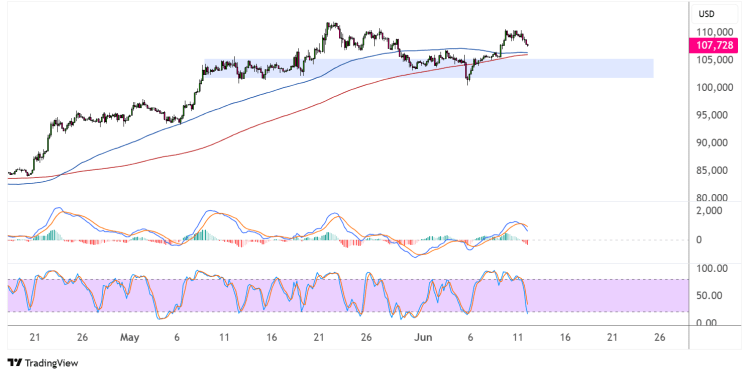 bitcoin june 12 2025