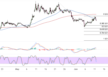 dogecoin june 12 2025