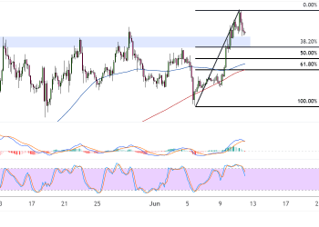 ethereum june 12 2025