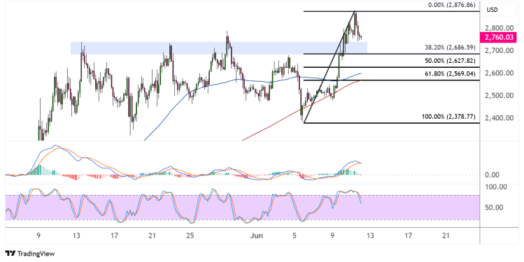 ethereum june 12 2025