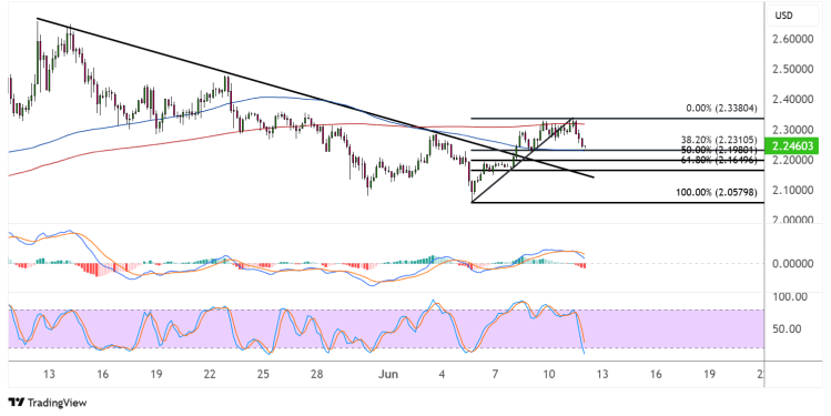 xrp june 12 2025