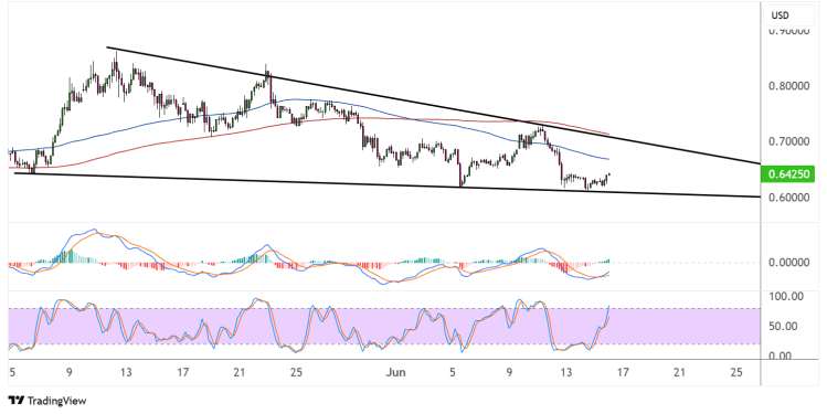 cardano june 16 2025