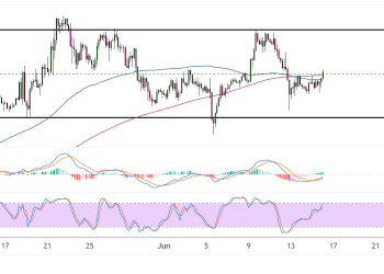 bitcoin june 16 2025