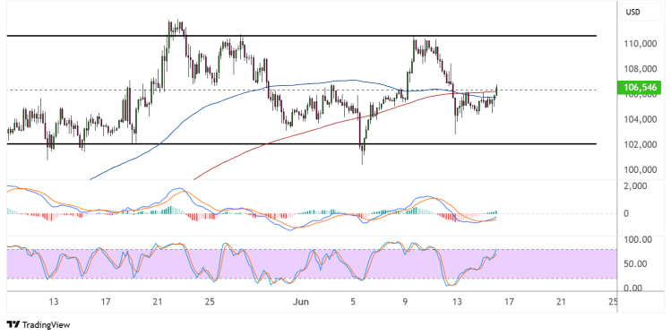 bitcoin june 16 2025