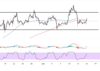 ethereum june 16 2025