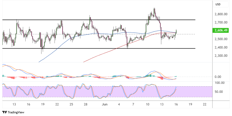 ethereum june 16 2025