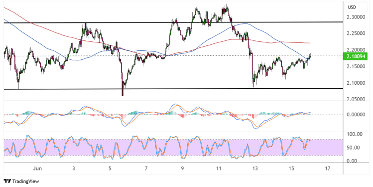 xrp june 16 2025