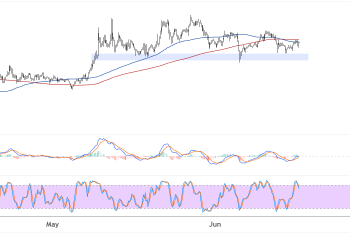 binance coin june 17 2025