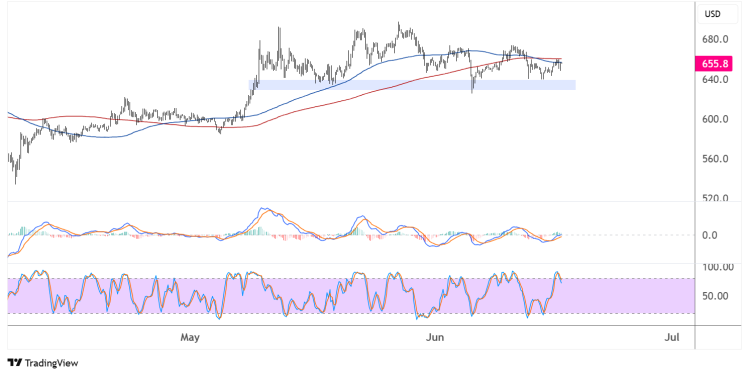 binance coin june 17 2025