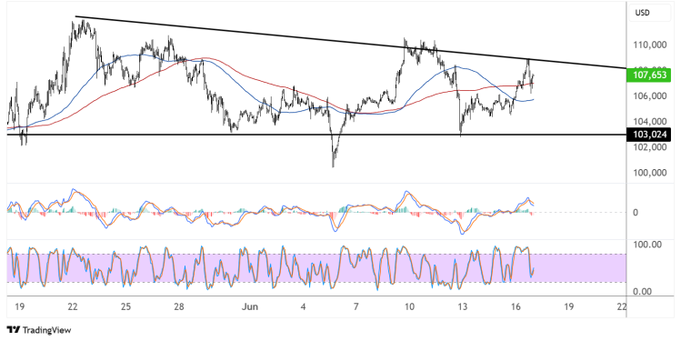 bitcoin june 17 2025