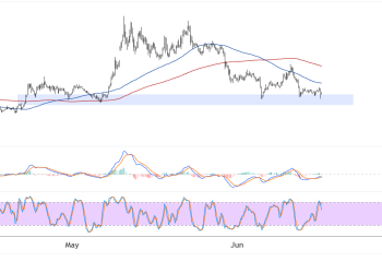 dogecoin june 17 2025