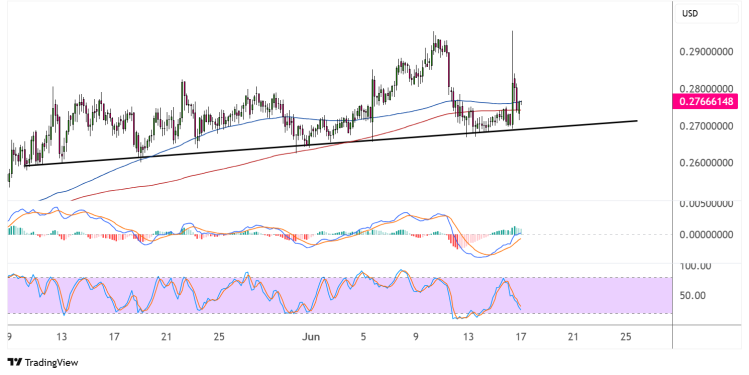 tron june 17 2025