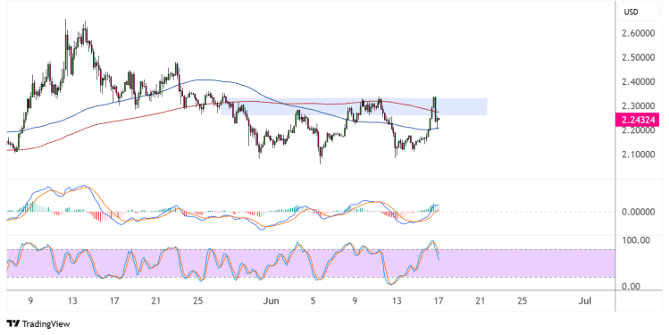 xrp june 17 2025