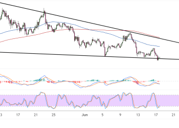 cardano june 18 2025