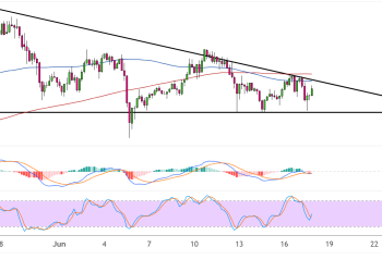 binance coin june 18 2025