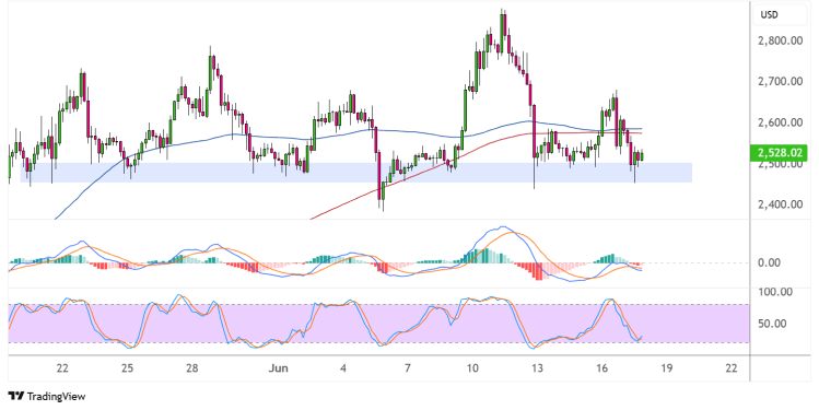 ethereum june 18 2025