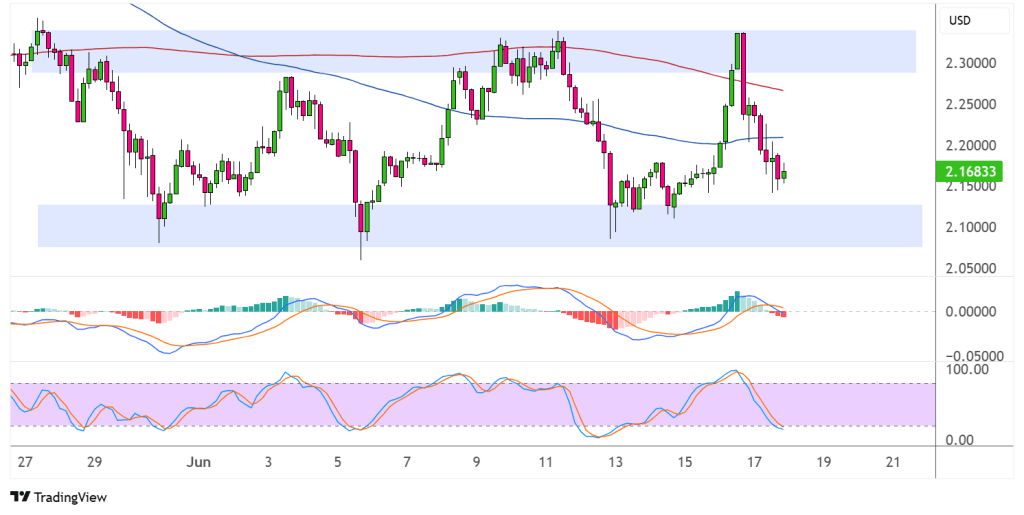 xrp june 18 2025