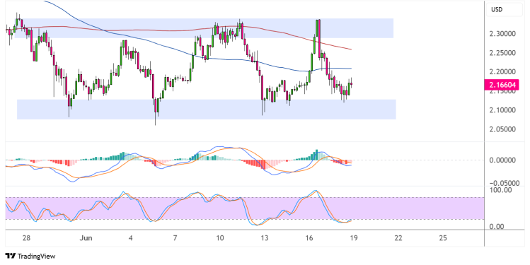 xrp june 19 2025