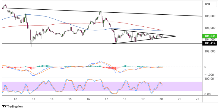 bitcoin june 20 2025