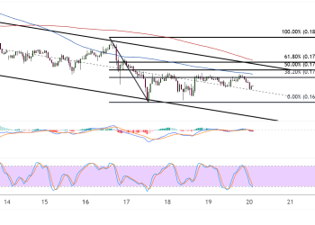 dogecoin june 20 2025