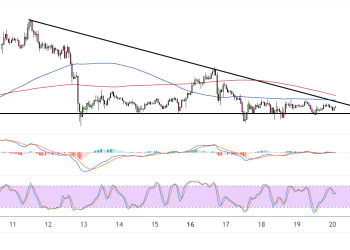ethereum june 20 2025