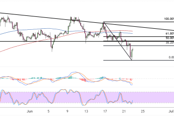 bitcoin june 23 2025