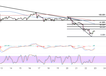ethereum june 23 2025