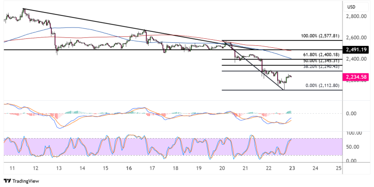 ethereum june 23 2025